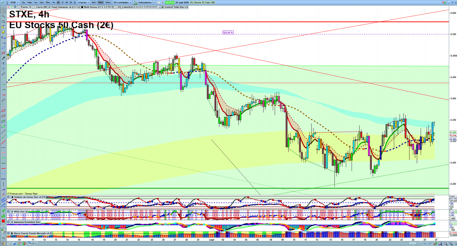STXE H4 technical analysis chart showing short-term market structure and intraday price action